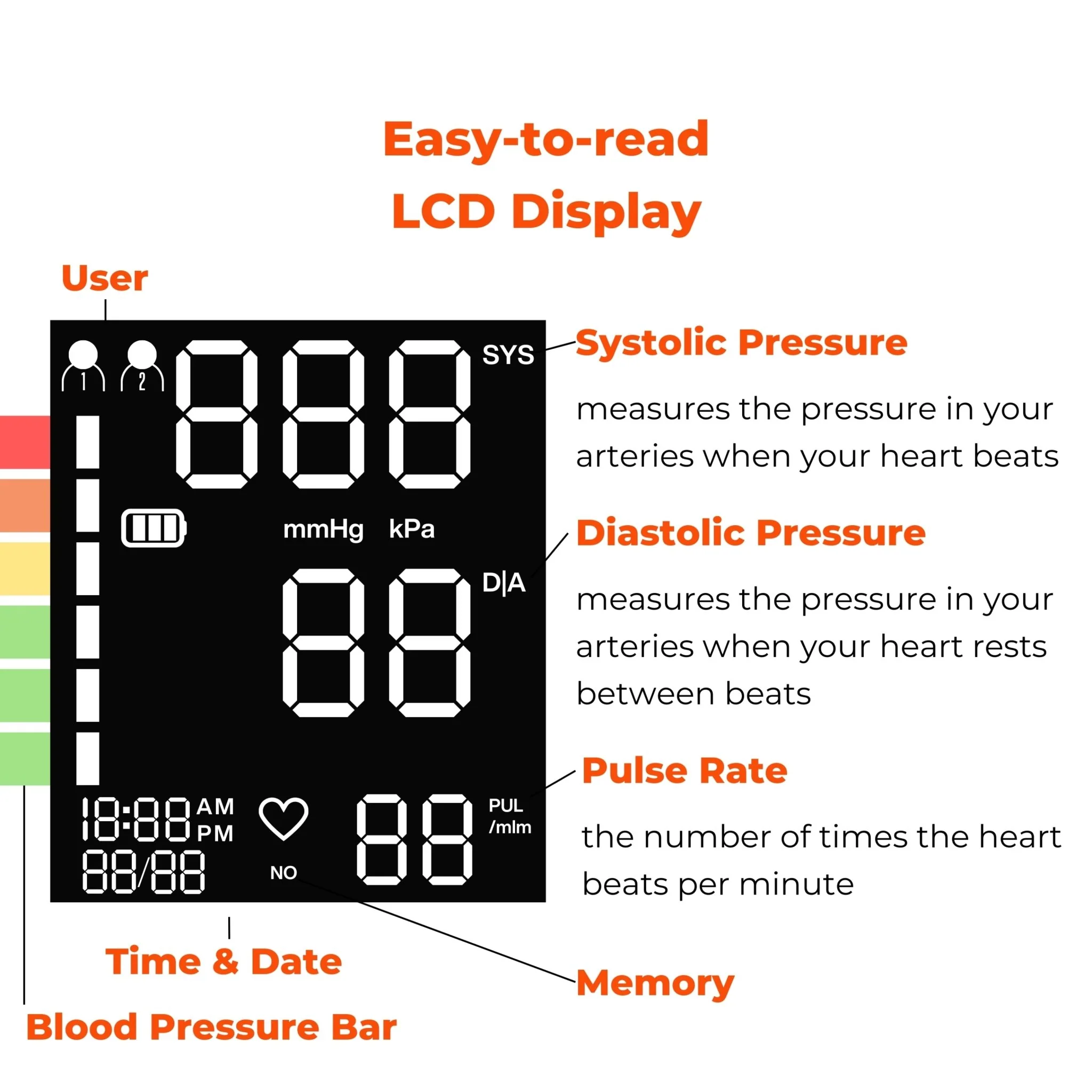 MOBI Wrist Blood Pressure Monitor with Large LCD & Auto Memory - Image 6
