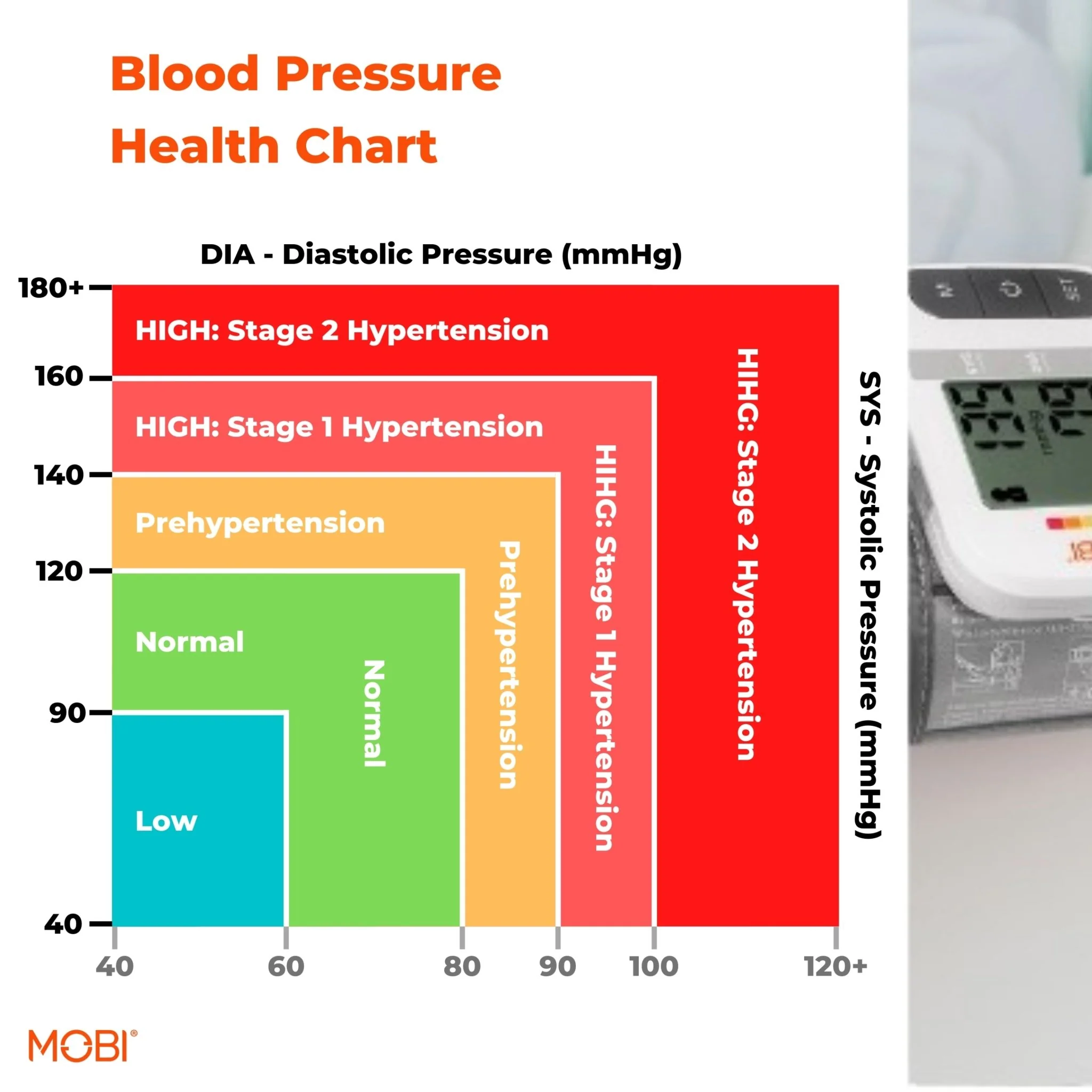 MOBI Wrist Blood Pressure Monitor with Large LCD & Auto Memory - Image 8